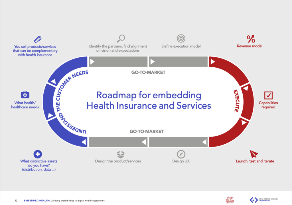 report-health-embedded