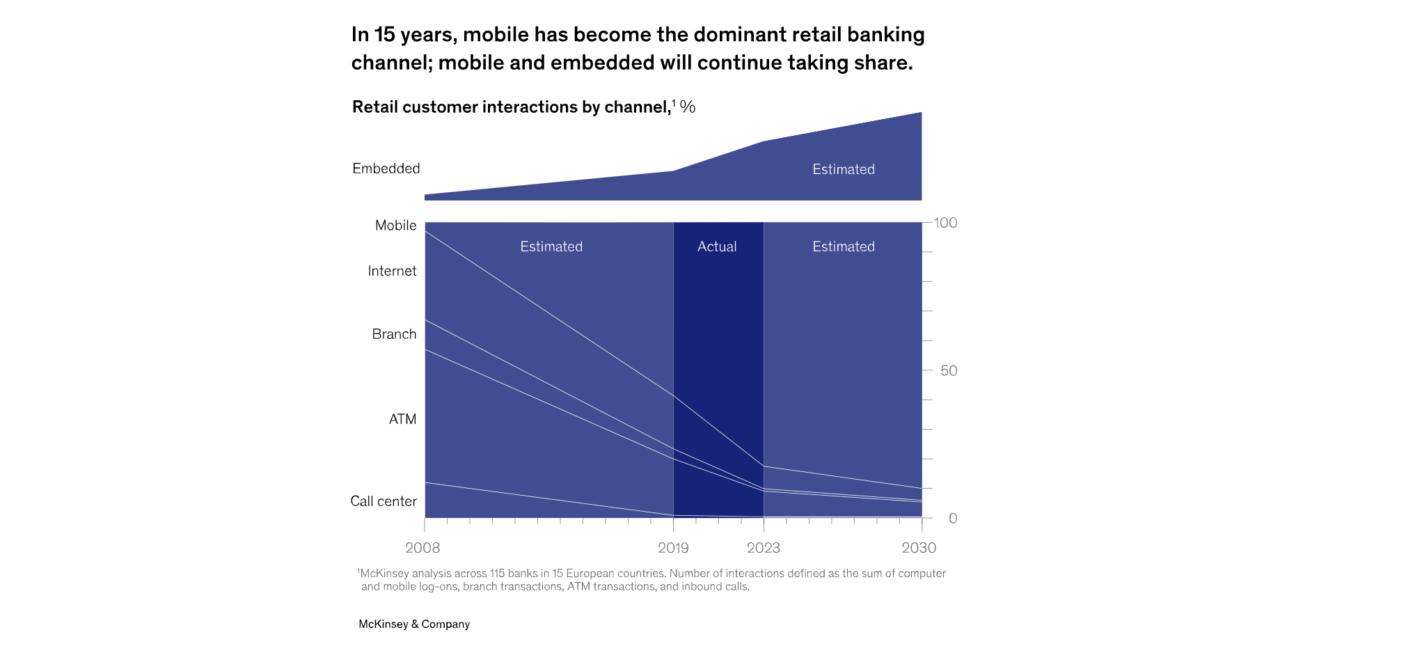 McKinsey_study